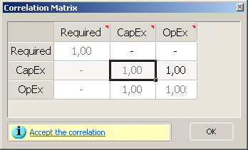 Correlation matrix